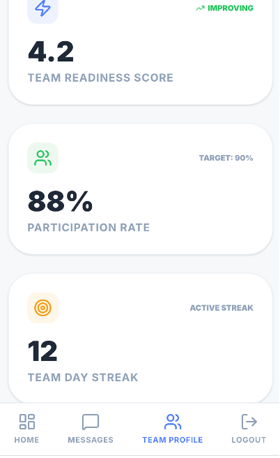 Team Insights - Coach View